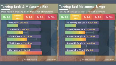 do tanning beds cause melanoma.